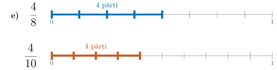 Desenează două segmente egale. Împarte primul în 8 părți și colorează 4. Împarte al doilea în 10 părți și colorează 4.