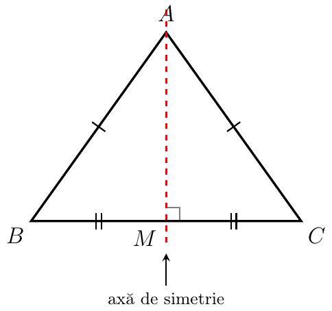 {Desenează un triunghi isoscel. Trasează o axă de simetrie verticală care trece prin vârful de sus și prin mijlocul bazei.}
