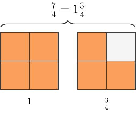 Desenează două pătrate egale, împărțite în câte 4 pătrățele. Colorează integral primul pătrat și 3 pătrățele din al doilea.
