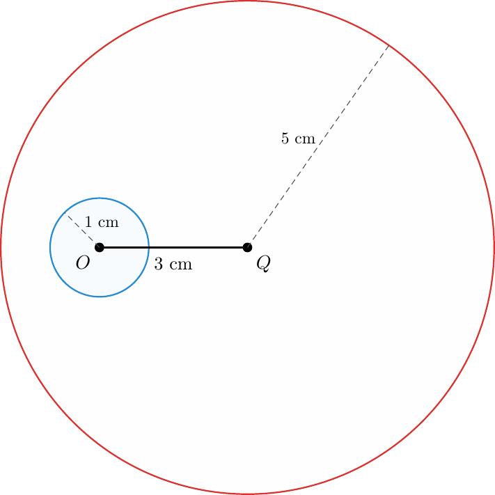 Trasează un segment OQ de 3 cm. Construiește cercul cu centrul în O și raza de 1 cm și cercul cu centrul în Q și raza de 5 cm. Cercul mic va fi complet în interiorul celui mare.