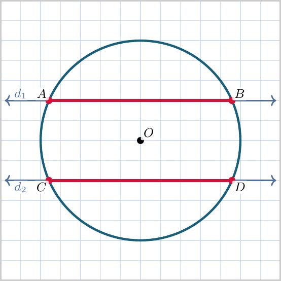 Desenează un cerc pe o foaie de matematică. Alege centrul \( O \) la intersecția a două linii. Trasează două drepte paralele folosind liniile orizontale ale caietului care să taie cercul. Notează punctele de intersecție ale primei linii cu cercul ca \( A \) și \( B \), iar ale celei de-a doua linii ca \( C \) și \( D \).