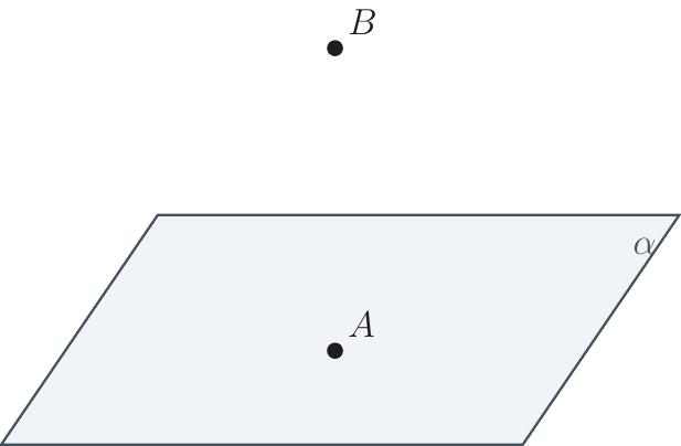 Desenează un paralelogram orizontal, în perspectivă, pentru a reprezenta planul. Notează acest plan cu litera grecească \(\alpha\) plasată lângă colțul superior-dreapta al paralelogramului. În interiorul paralelogramului, aproape de centrul său, plasează un punct și notează-l cu litera mare A. În afara paralelogramului, deasupra centrului său și la o distanță vizibilă, plasează un alt punct și notează-l cu litera mare B.