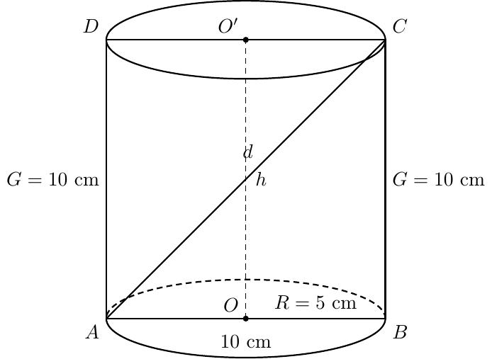 Desenează un cilindru circular drept, vizibil într-o perspectivă frontal-dreapta. Reprezintă bazele ca două elipse paralele. Elipsa inferioară va avea jumătatea posterioară punctată (densely dashed), iar restul elipsei inferioare și întreaga elipsă superioară vor fi linii continue. Etichetează centrele bazelor cu O (pentru baza inferioară) și O' (pentru baza superioară).
Trasează axa cilindrului ca o linie verticală punctată (densely dashed) care unește O și O', etichetată cu 'h' (h = 10 cm).
Desenează secțiunea axială sub forma unui dreptunghi ABCD care trece prin axa cilindrului. Punctele A și B vor fi pe elipsa inferioară, iar C și D pe elipsa superioară. Punctul A va fi poziționat în partea stângă-jos a bazei inferioare, B în partea dreaptă-jos, C în partea dreaptă-sus, și D în partea stângă-sus. Toate laturile dreptunghiului (AB, BC, CD, DA) vor fi linii continue. Latura inferioară AB este diametrul bazei inferioare; eticheteaz-o cu AB = 2R = 10 cm. Laturile verticale AD și BC sunt generatoarele cilindrului; etichetează-le cu G = 10 cm.
Trasează diagonala AC a dreptunghiului ABCD ca o linie continuă și eticheteaz-o cu 'd'.
Pentru a indica raza, trasează un segment de la centrul O la punctul B (sau A) pe elipsa inferioară și etichetează-l cu R = 5 cm.