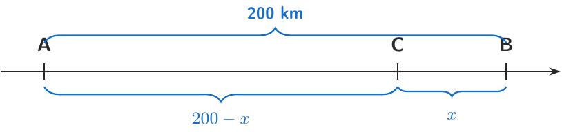 O axă orizontală care reprezintă distanța totală de 200 km dintre două localități A și B. Un punct intermediar C este marcat pe axă. Distanța de la punctul B la punctul C este notată cu x, iar distanța de la punctul A la punctul C este notată cu 200 - x.