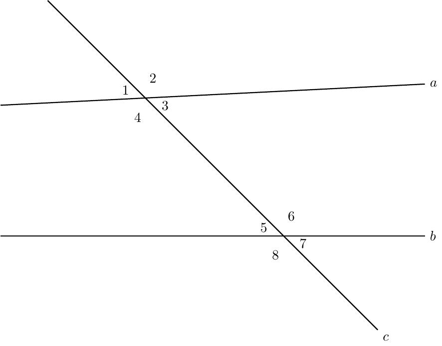 Două drepte tăiate de o secantă, cu cele opt unghiuri numerotate (4 la prima intersecție, 4 la a doua intersecție), pentru a identifica vizual perechile de unghiuri.