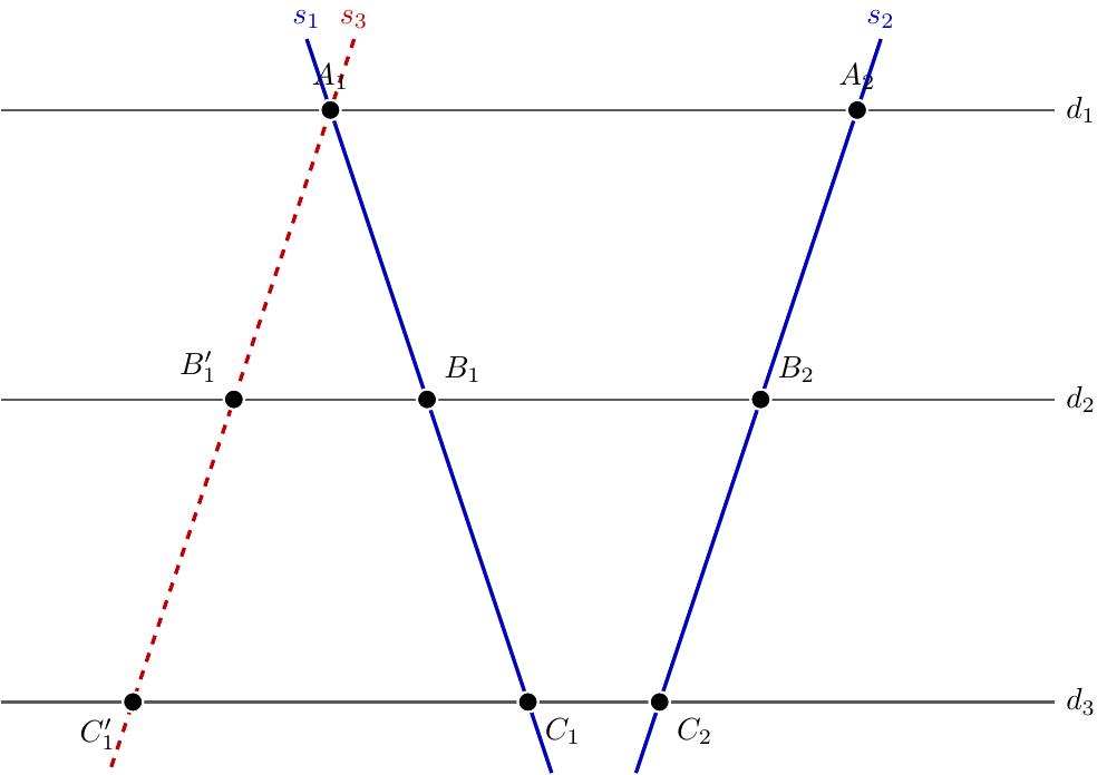 Trei drepte paralele orizontale (d1, d2, d3) tăiate de două secante oblice (s1 și s2). Pe secanta s1 intersecțiile formează segmentele AB și BC, astfel încât AB = BC. Pe secanta s2 intersecțiile formează segmentele A'B' și B'C'. Teorema ilustrează că, obligatoriu, A'B' = B'C'.