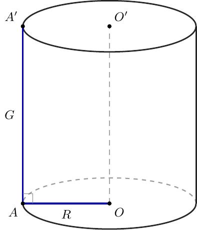 Reprezentarea grafică a unui cilindru circular drept, desenat în perspectivă 3D, cu liniile invizibile marcate întrerupt. Centrele bazelor, O (pentru baza inferioară) și O' (pentru baza superioară), vor fi clar etichetate. Raza R va fi trasată pe baza inferioară, de la centrul O până la un punct A de pe circumferința acesteia. Generatoarea G va fi ilustrată pe suprafața laterală, ca un segment conectând punctul A de pe baza inferioară cu un punct A' de pe baza superioară, paralelă cu axa cilindrului OO'.