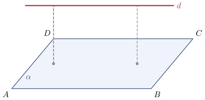 Un plan paralelogram \alpha este desenat în perspectivă 3D, cu vârfurile sale A, B, C, D etichetate în ordine inversă acelor de ceasornic, începând cu A în partea stânga-jos. O dreaptă d este poziționată vizibil deasupra planului \alpha. Această dreaptă d este complet paralelă cu planul \alpha, menținând o distanță verticală constantă față de acesta, și este orientată paralel cu laturile AB și CD ale paralelogramului, fără a avea niciun punct comun cu planul.