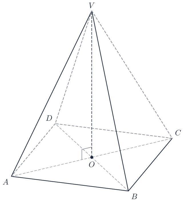 Reprezentarea unei piramide patrulatere regulate VABCD, cu vârful V. Baza ABCD este un pătrat desenat în perspectivă, cu punctul A poziționat în partea stângă jos a bazei, iar punctele B, C, D dispuse în ordine contra-orar. Punctul O este centrul bazei ABCD, situat la intersecția diagonalelor AC și BD. Din vârful V coboară segmentul punctat VO, reprezentând înălțimea piramidei, care se unește cu punctul O. Segmentul VO este perpendicular pe planul bazei. Muchiile laterale (VA, VB, VC, VD) și laturile bazei (AB, BC, CD, DA) sunt reprezentate, cu cele vizibile desenate cu linii continue și cele ascunse cu linii punctate. Diagonalele bazei AC și BD, necesare pentru a localiza O, sunt de asemenea desenate cu linii punctate. Un simbol de unghi drept va indica perpendicularitatea segmentului VO pe planul bazei la punctul O, de exemplu, între VO și OA.
