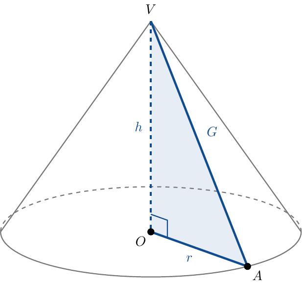 Reprezentarea unui con circular drept în perspectivă 3D. Vârful conului este etichetat cu V, iar centrul bazei este etichetat cu O. Baza este un cerc desenat ca o elipsă, cu O ca centru. Un punct A este plasat pe circumferința elipsei bazei, în porțiunea vizibilă din față, astfel încât segmentul VA să reprezinte o generatoare vizibilă. Segmentul VO, reprezentând înălțimea conului, este desenat cu o linie punctată și etichetat cu h. Segmentul OA, reprezentând raza bazei, este desenat cu o linie continuă și etichetat cu r. Segmentul VA, reprezentând generatoarea conului, este desenat cu o linie continuă și etichetat cu G. Un simbol de unghi drept este plasat la punctul O, indicând clar că VO este perpendicular pe planul bazei și, implicit, pe raza OA, formând un unghi \( \sphericalangle VOA = 90^\circ \). Asigură-te că toate punctele V, O, A și etichetele h, r, G sunt vizibile și poziționate clar.