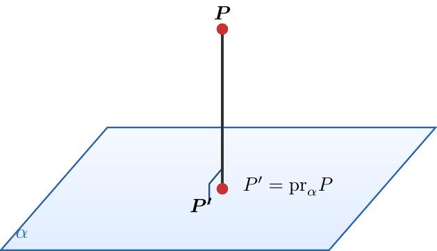 Un plan \( \alpha \) este desenat în perspectivă, reprezentat ca un paralelogram umbrit. Un punct \( P \) este poziționat deasupra și în afara planului \( \alpha \). O dreaptă segment, etichetată \( PP' \), este trasată din punctul \( P \) coborând perpendicular pe plan. Această dreaptă intersectează planul în punctul \( P' \). Un simbol de unghi drept este vizibil la punctul \( P' \), indicând că dreapta \( PP' \) este perpendiculară pe planul \( \alpha \). Punctul \( P' \) este etichetat ca fiind proiecția punctului \( P \) pe plan.