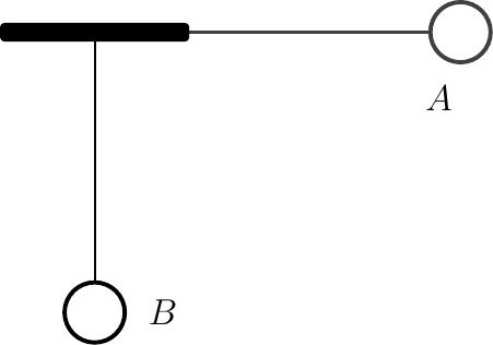 Schema unui pendul: punctul de suspensie susține un fir de lungime l = 1 m. În poziția A firul este orizontal (înălțimea h = 1 m față de punctul cel mai de jos), iar în poziția B firul este vertical (punctul cel mai coborât al traiectoriei).